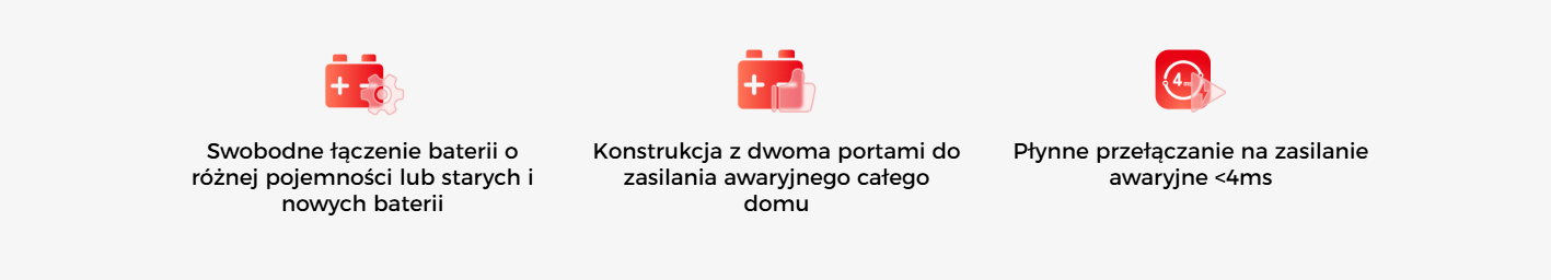 Informacje na temat systemów All in One od Goodwe